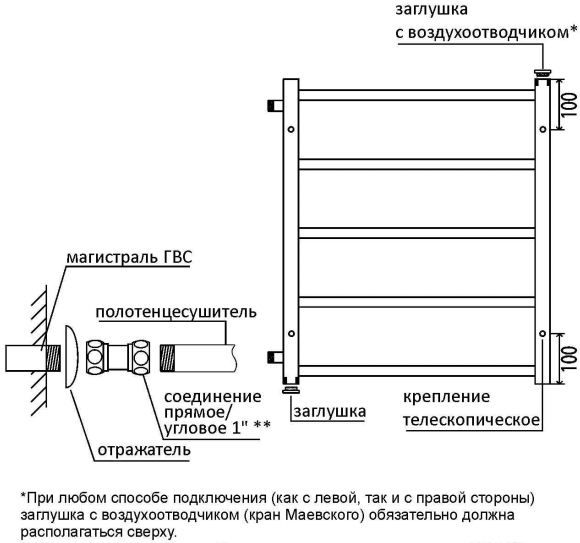 подключение полотенцесушителя лесенки сбоку